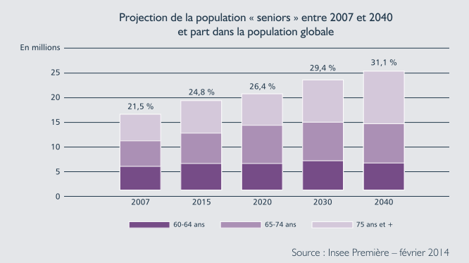 Les Résidences Séniors, un investissement à fort potentiel à Besançon