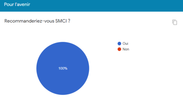 Recommanderiez-vous SMCI ? 